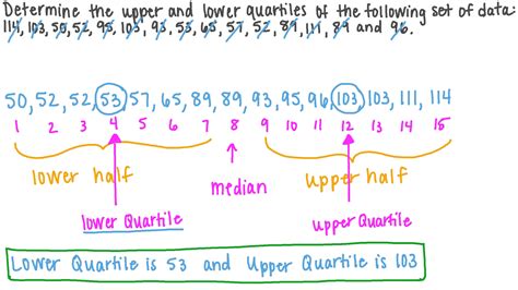 calculating quartiles by hand.